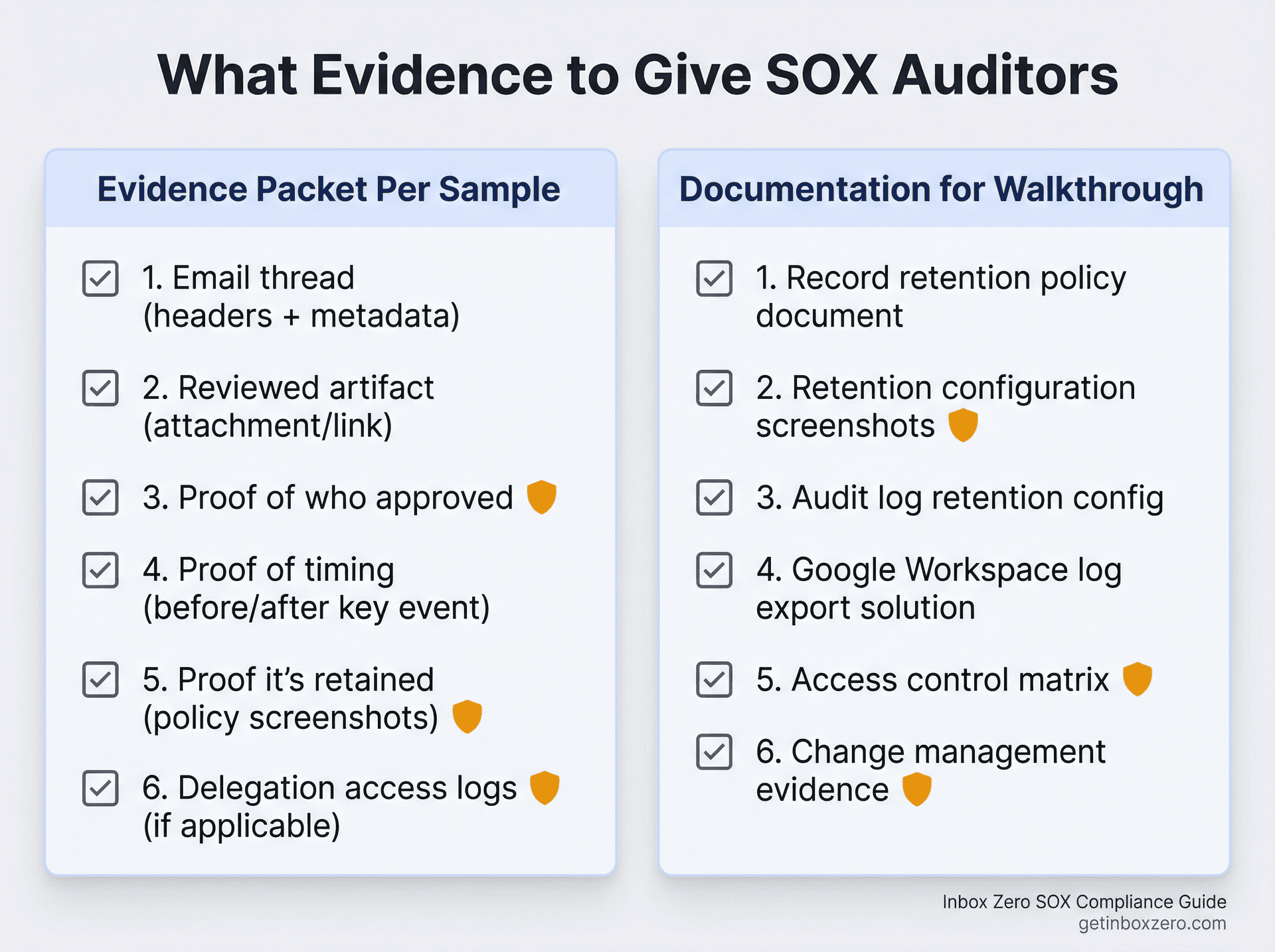 SOX auditor evidence checklist showing required evidence packet items and walkthrough documentation in organized two-column format